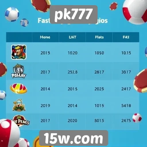 Comparação de jogos oferecidos no pk777 e concorrentes